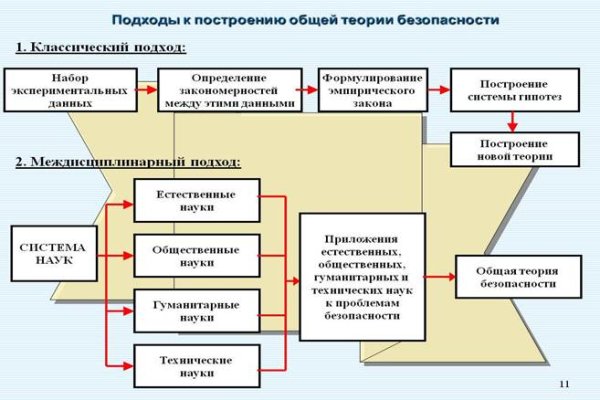 Что такое кракен шоп