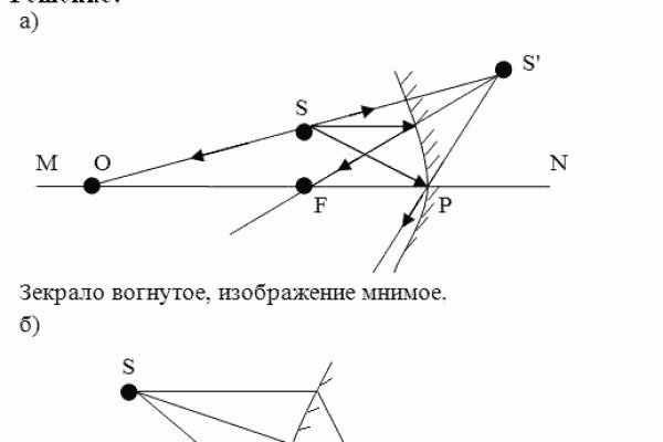 Официальная тор ссылка кракен сайта