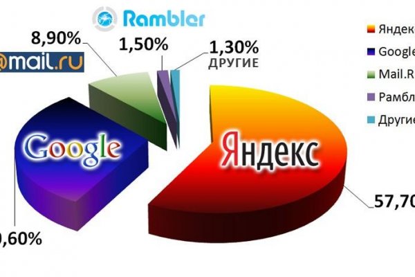 Кракен торговая площадка даркнет